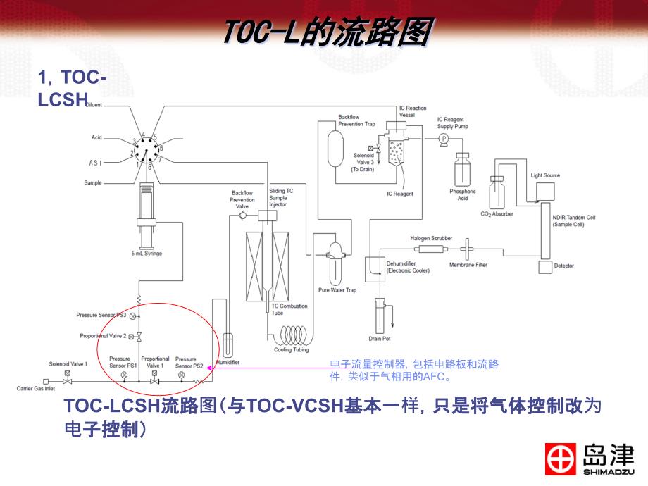 [精选]TOC-L介绍_第2页