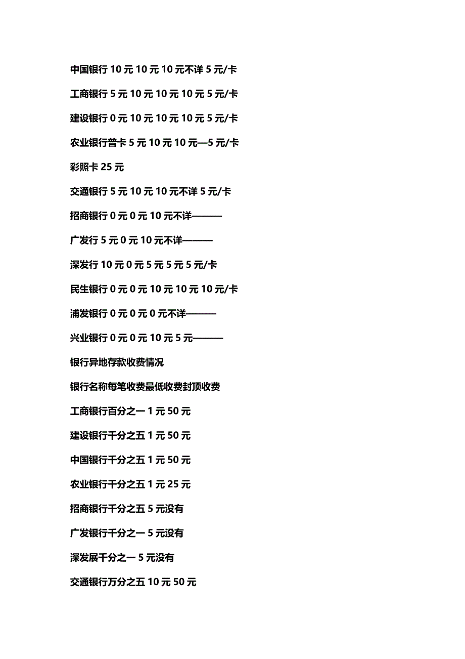 【财务】各银行卡收费情况介绍.-适用_第3页