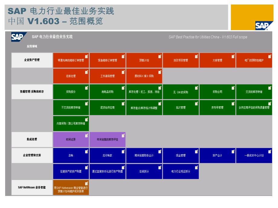 电力行业最佳业务实践_第3页