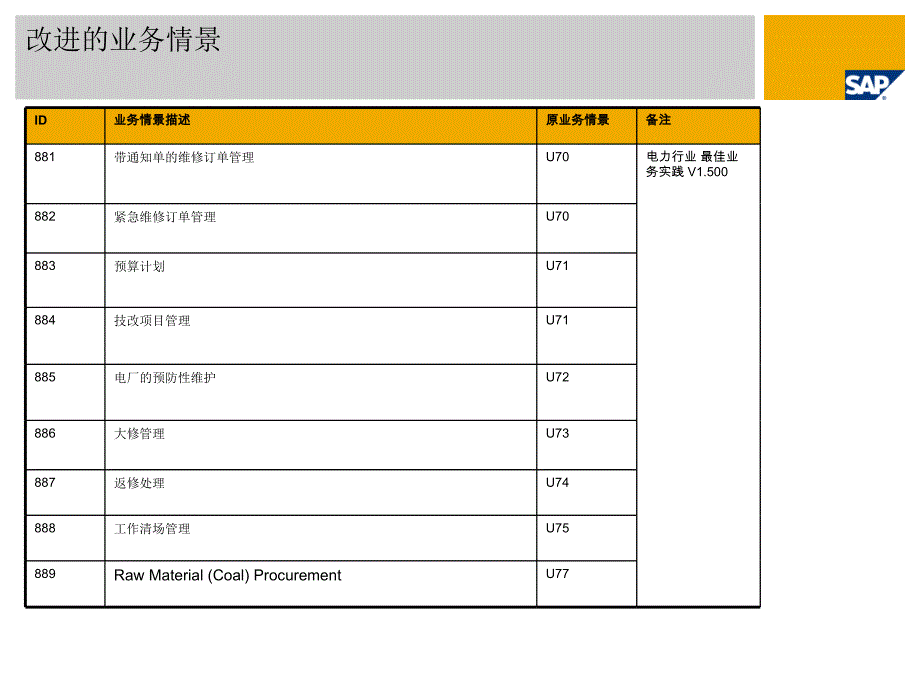 电力行业最佳业务实践_第4页