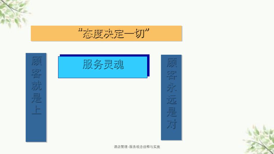 酒店管理-服务观念诠释与实施课件_第2页
