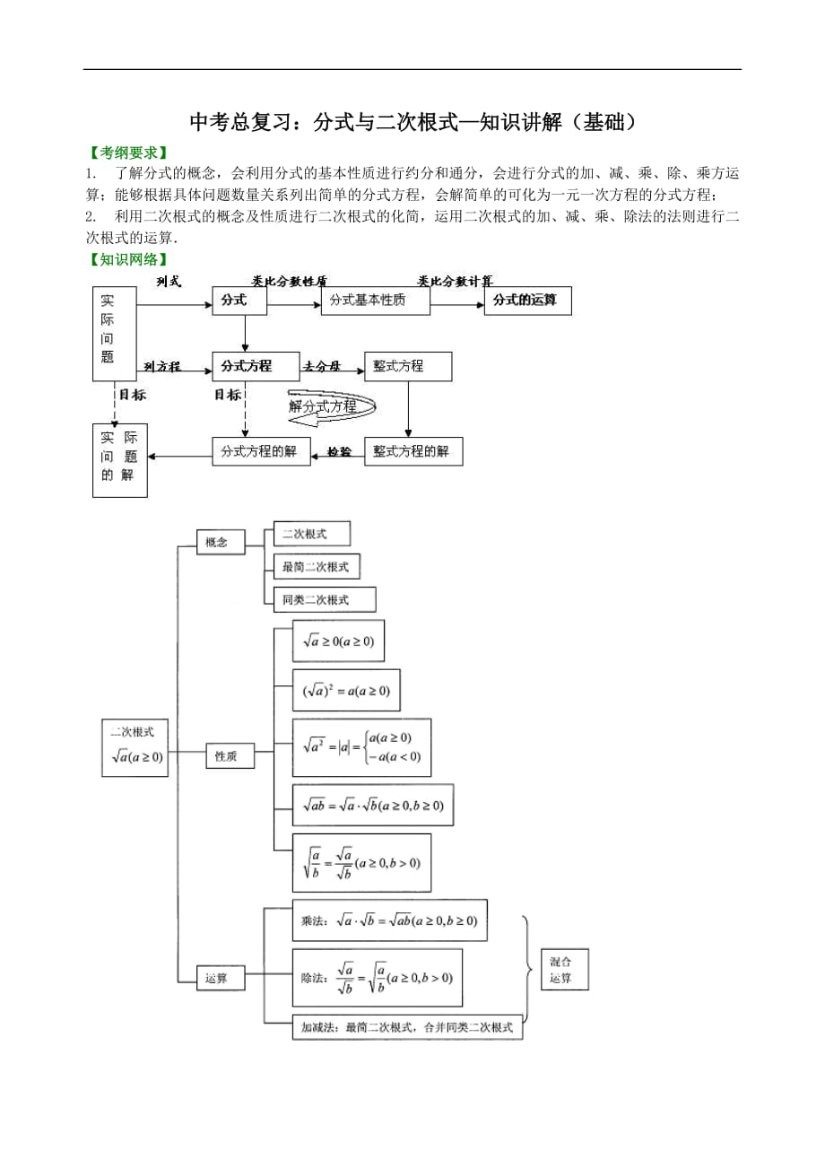 中考总复习：分式与二次根式-知识讲解(基础)10页_第1页