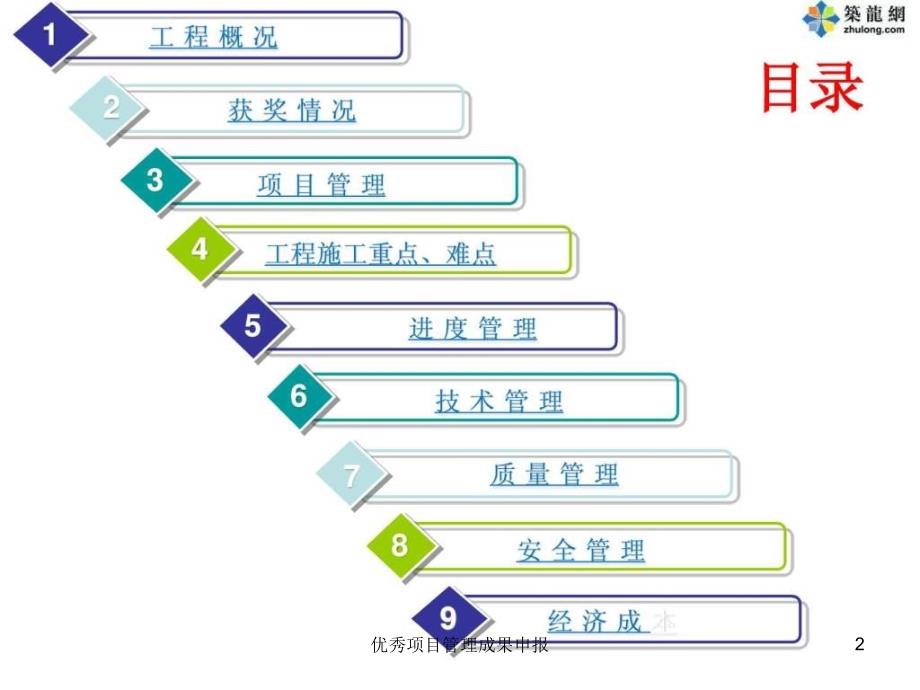 优秀项目管理成果申报课件_第2页