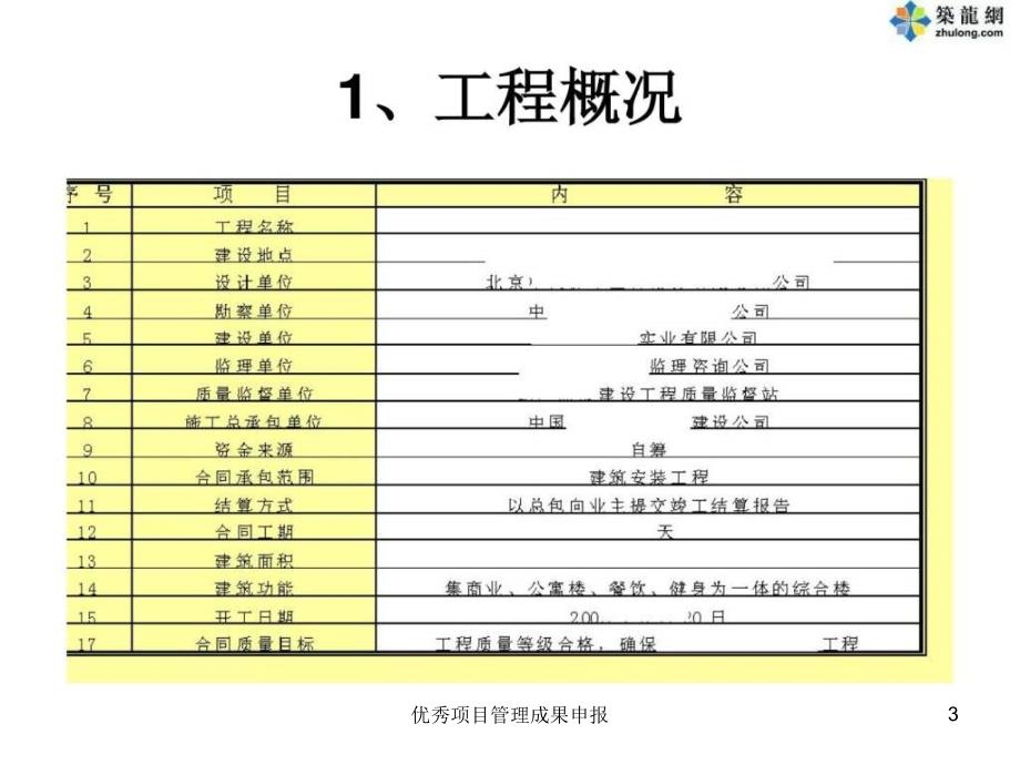 优秀项目管理成果申报课件_第3页