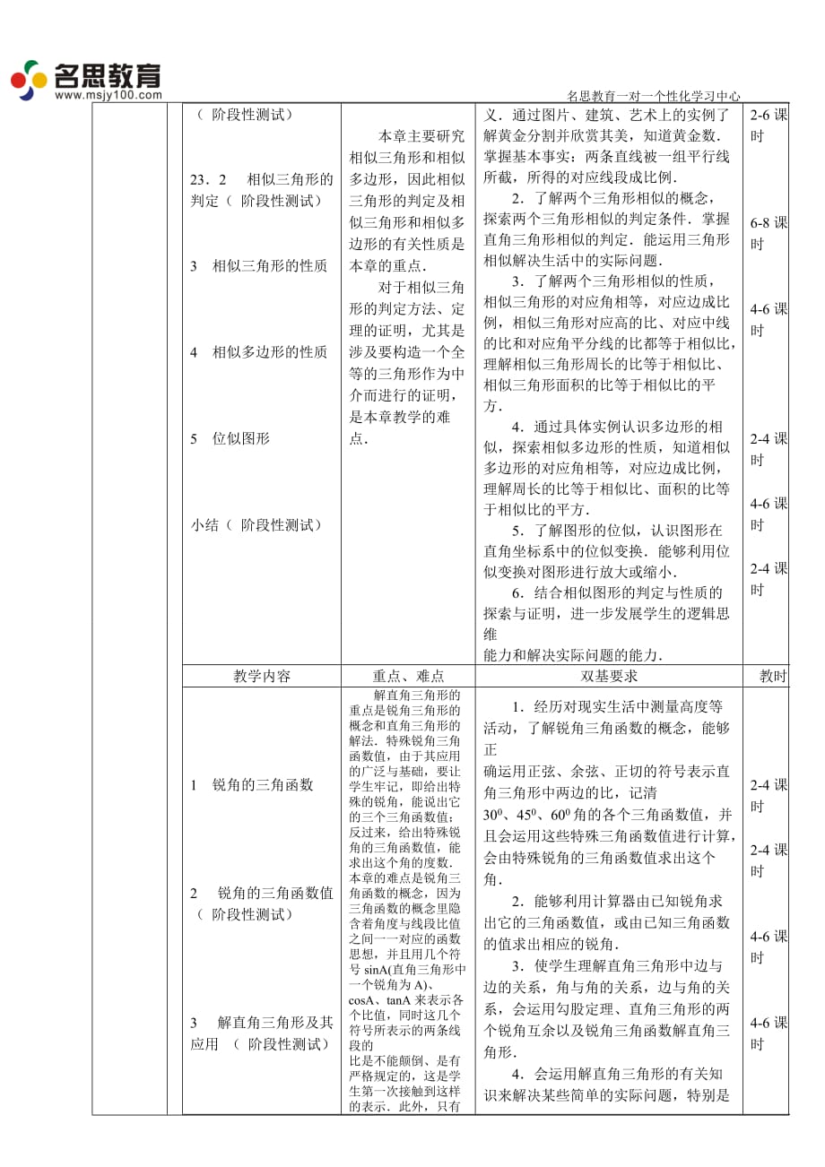 九年级-数学-学科个性化辅导计划4页_第3页