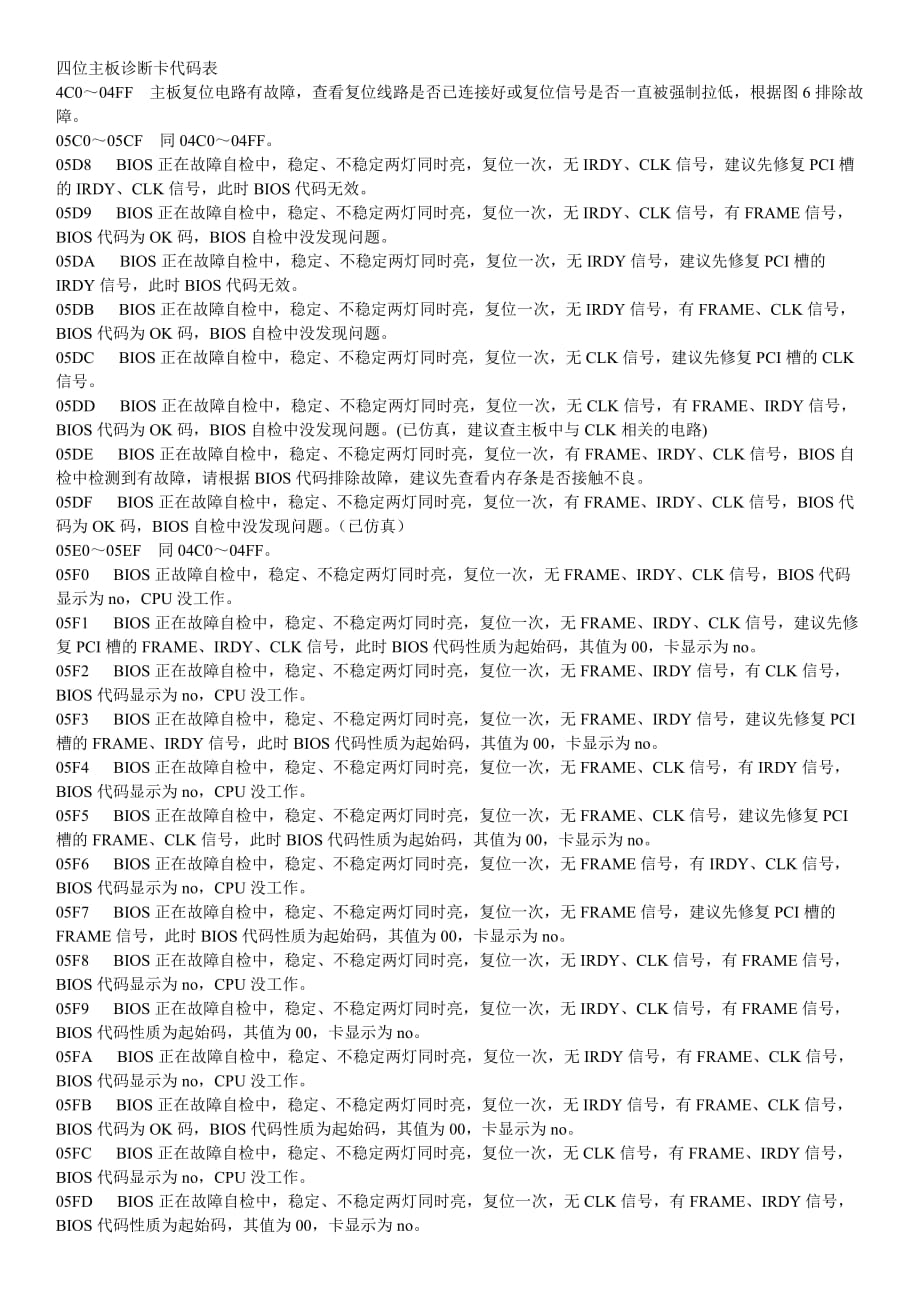 主板诊断卡代码表10页_第1页