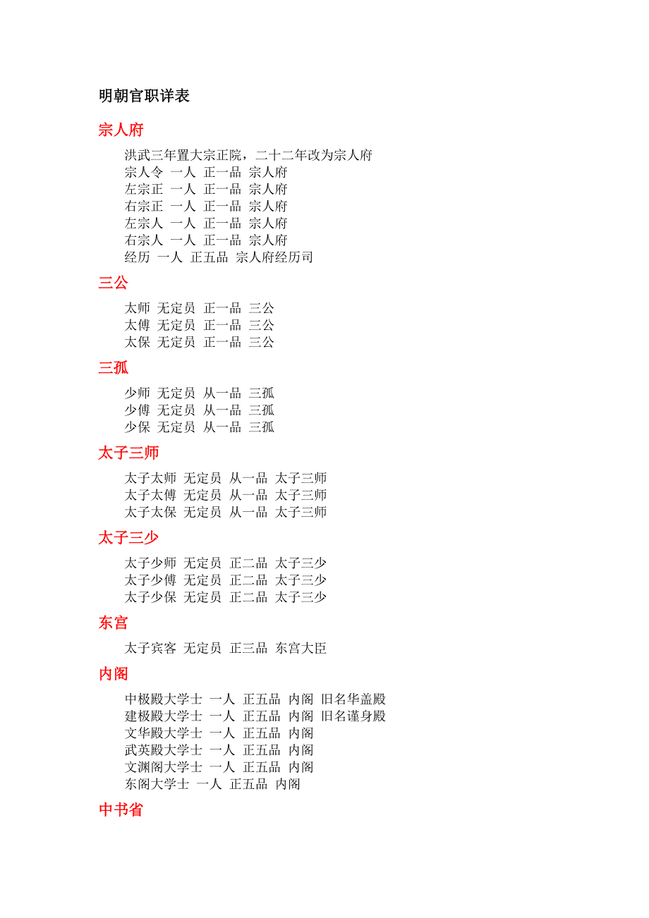 中国历史-明朝官职详表_第1页