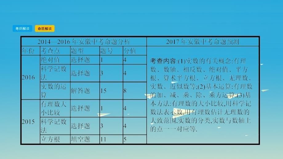 中考数学总复习 第一部分 考点知识梳理 1_1 实数_第5页