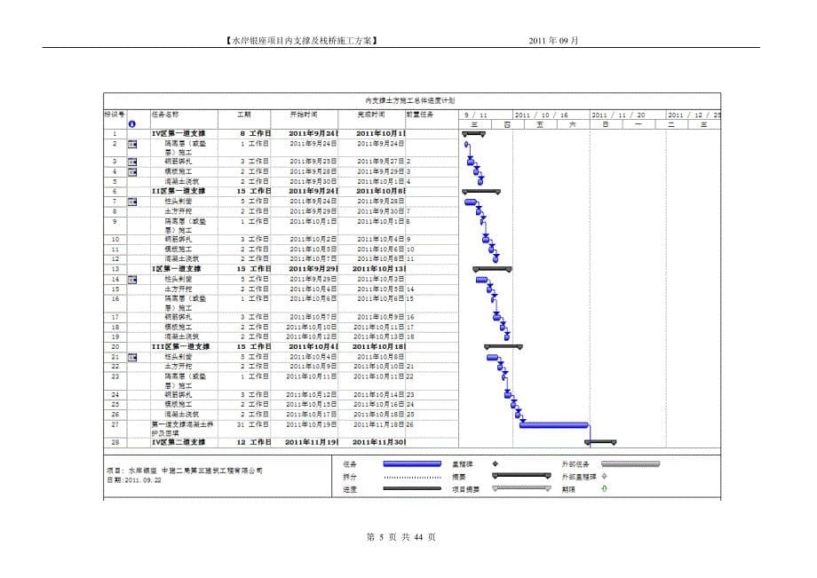 内支撑、栈桥施工方案交底44页_第5页