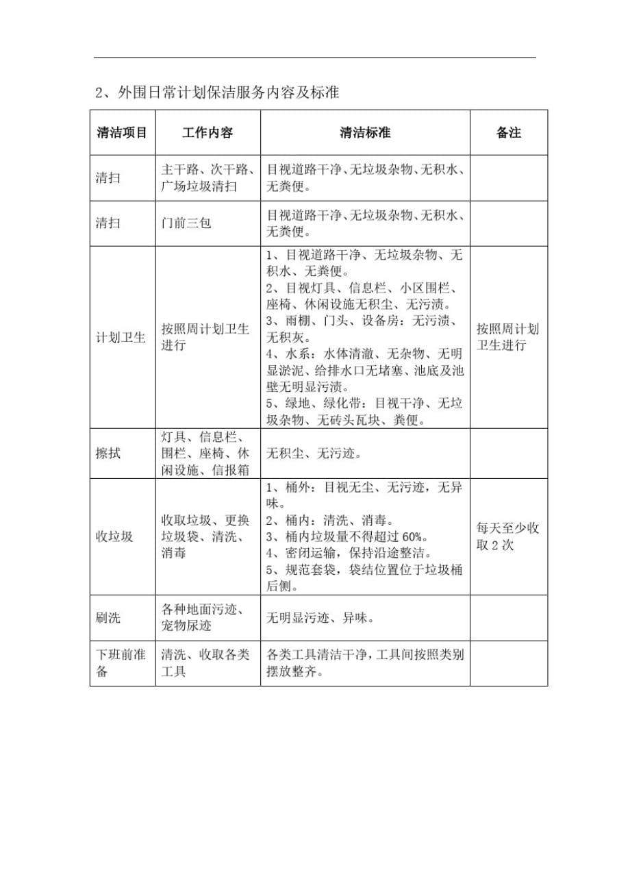 养老院容貌及卫生管理方案_第2页