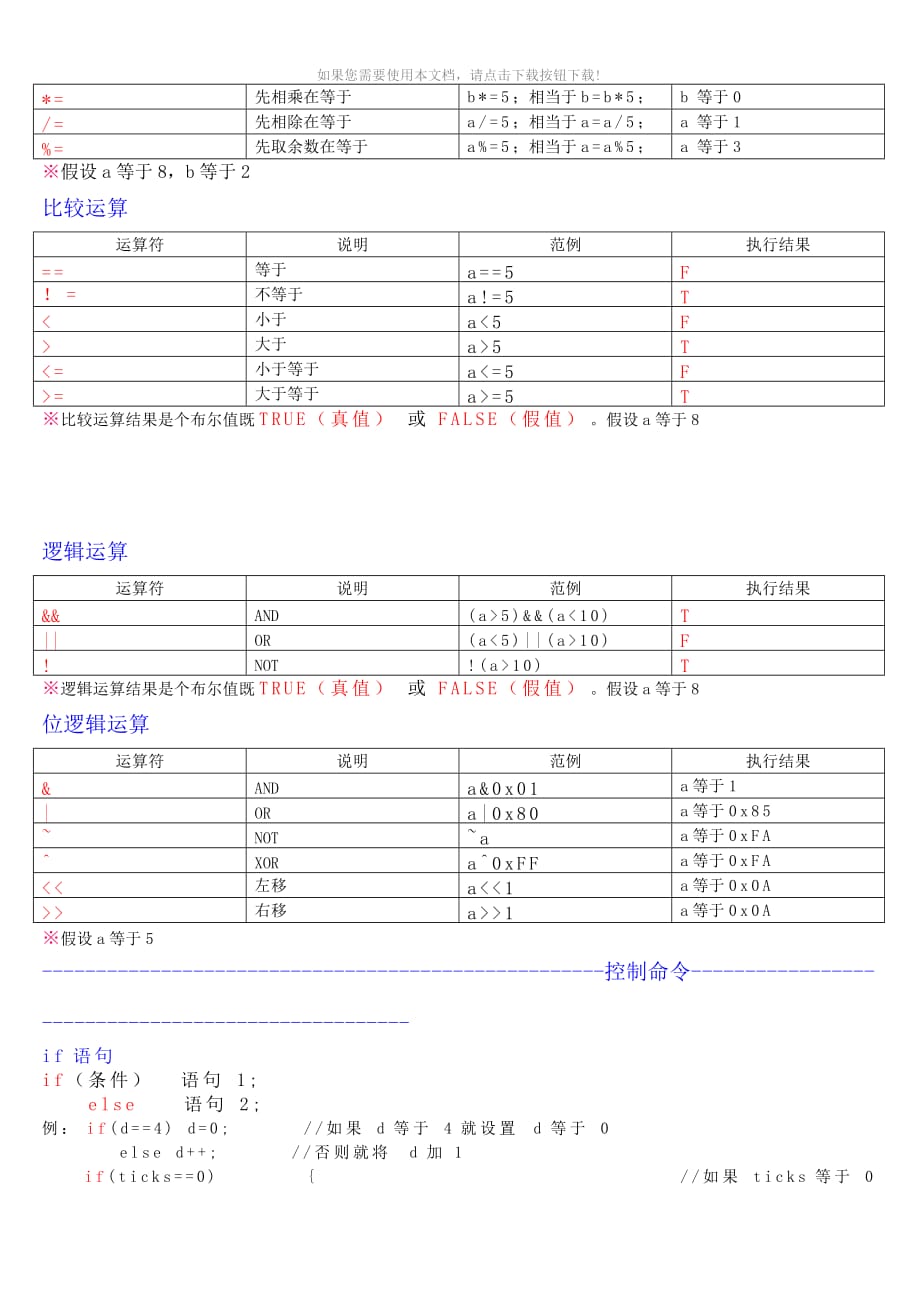 （推荐）C语言符号、指令表[1]_第4页