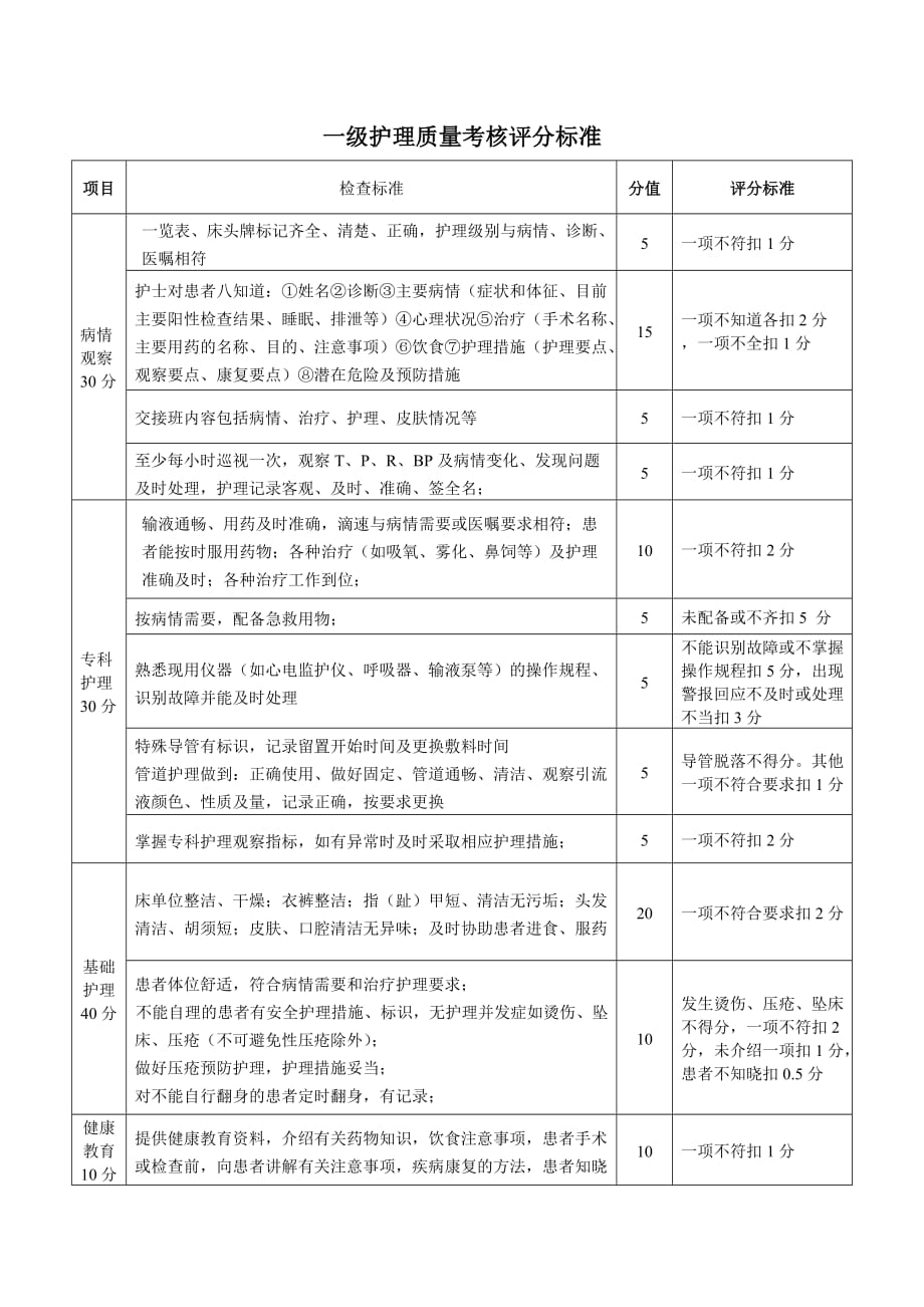 分级护理检查表格9页_第2页