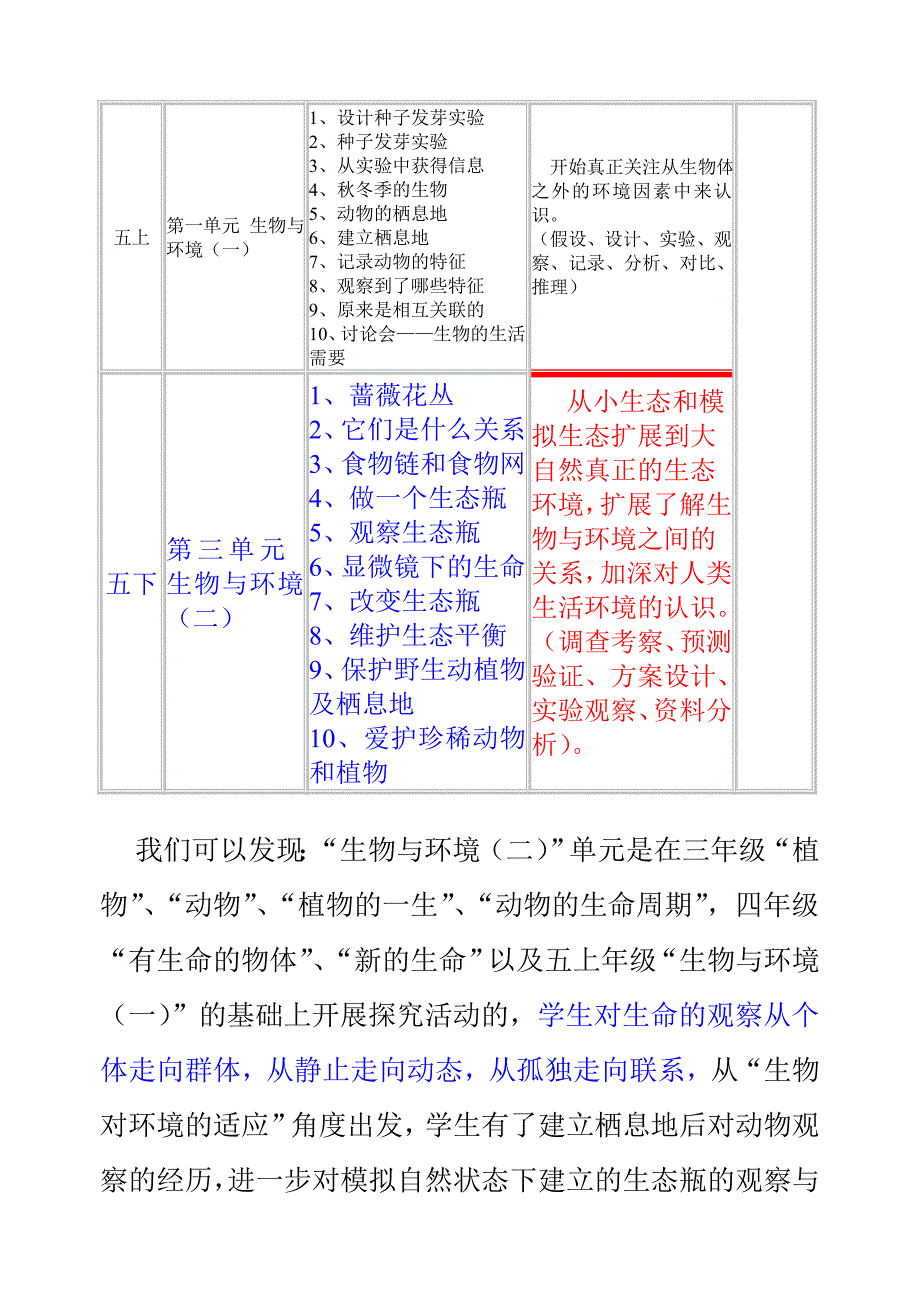 [精选]五下科学第三单元《生物与环境（二）》讲稿_第3页