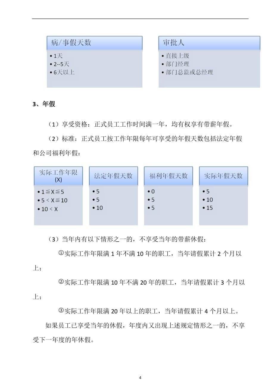 公司各店考勤、请假及休假制度9页_第5页