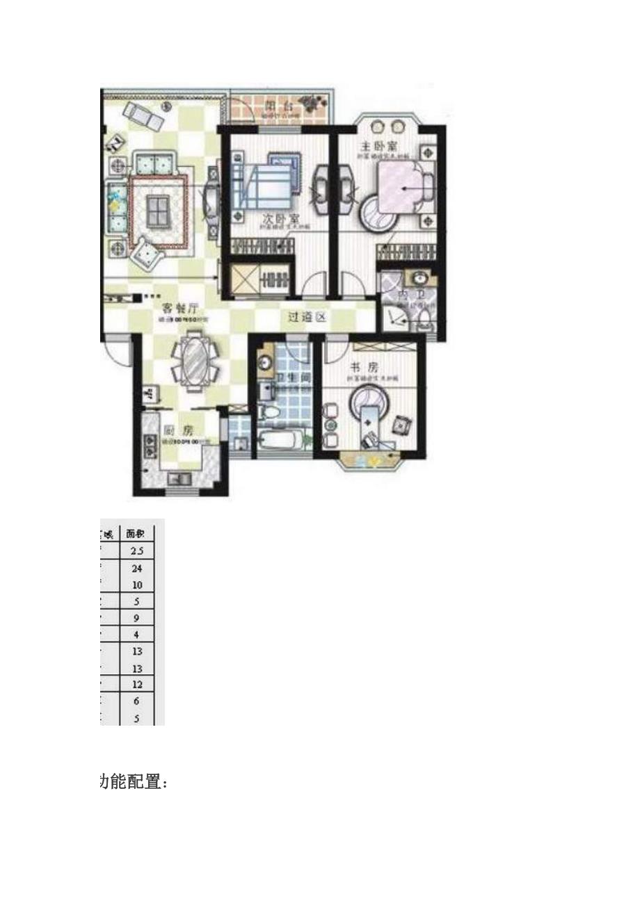 [精选]公寓型住宅智能家居方案样例_第3页