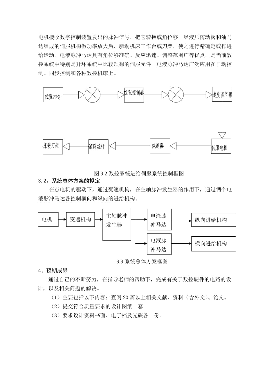 [精选]CK6163数控车床控制系统的设计_第4页