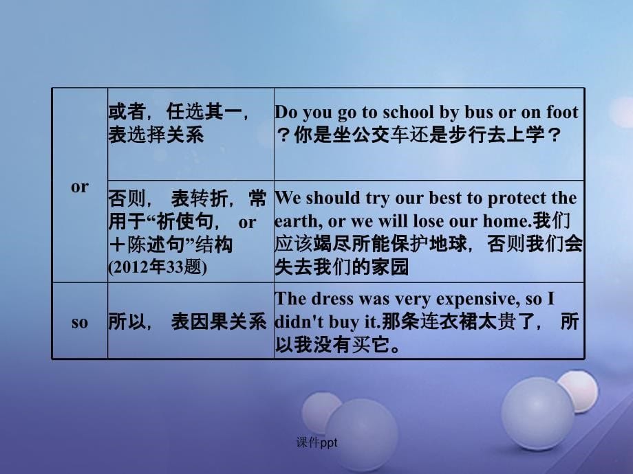 中考英语 第二部分 语法专题突破 专题五 连词1_第5页