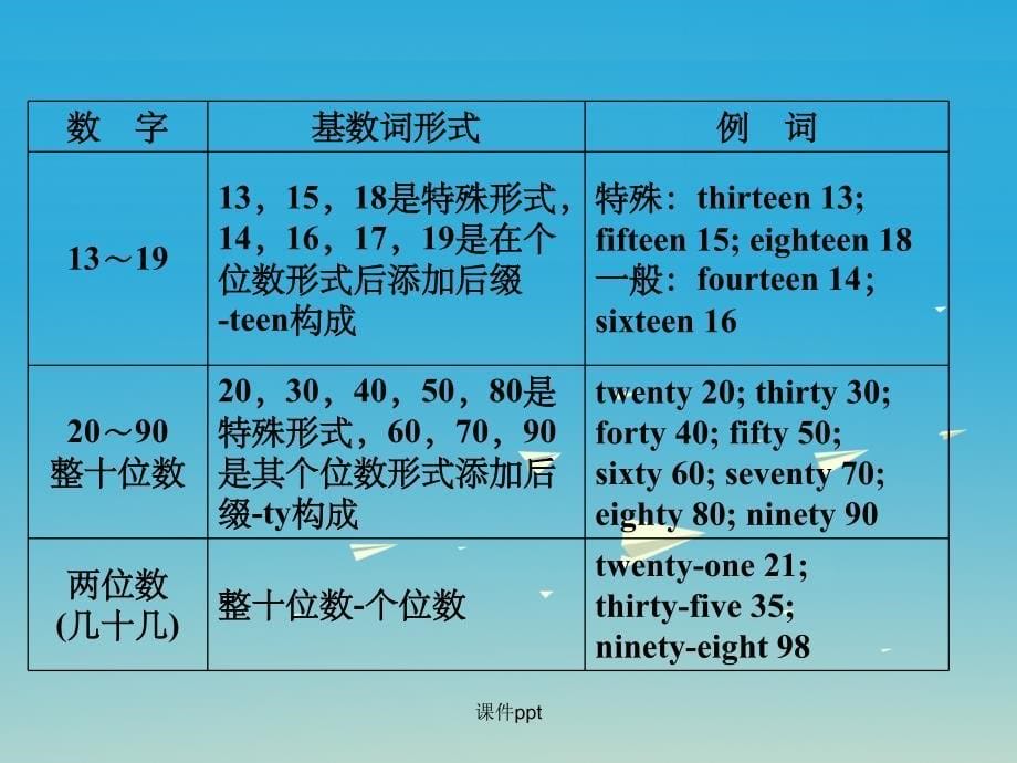 中考英语 第二篇 语法精析 强化训练 专题四 数词 外研版_第5页