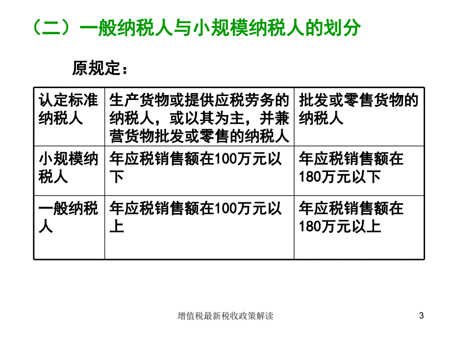 增值税最新税收政策解读课件_第3页