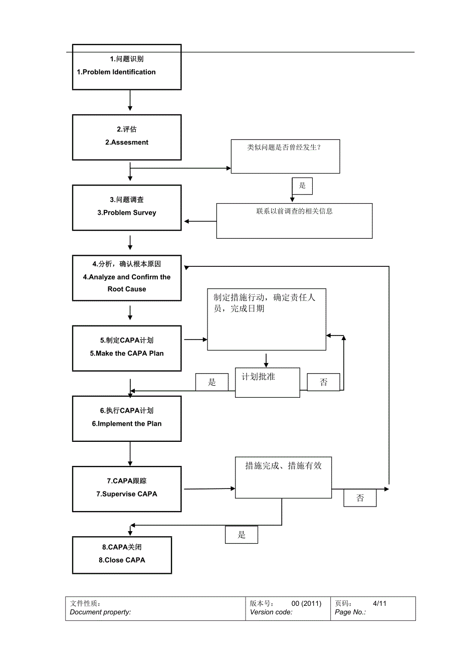 [精选]CGMP文件 纠正和预防措施(CAPA)_第4页