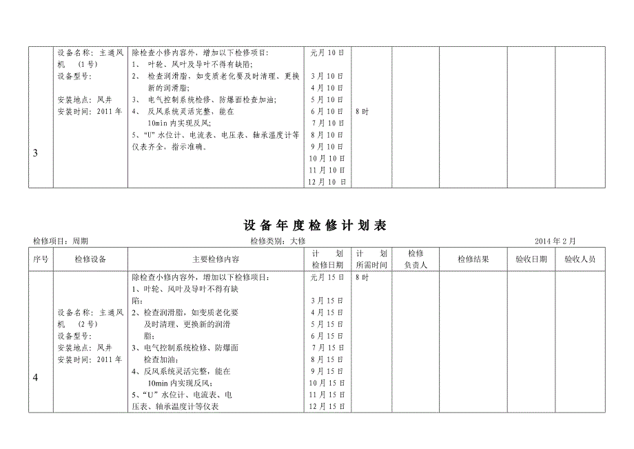 2013设备年度检修计划表_第3页