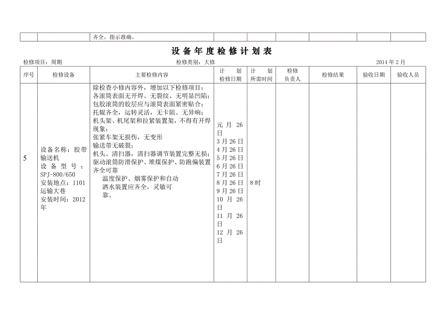 2013设备年度检修计划表_第4页