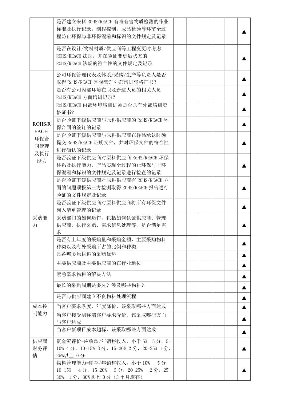 供应商评审表7页_第5页