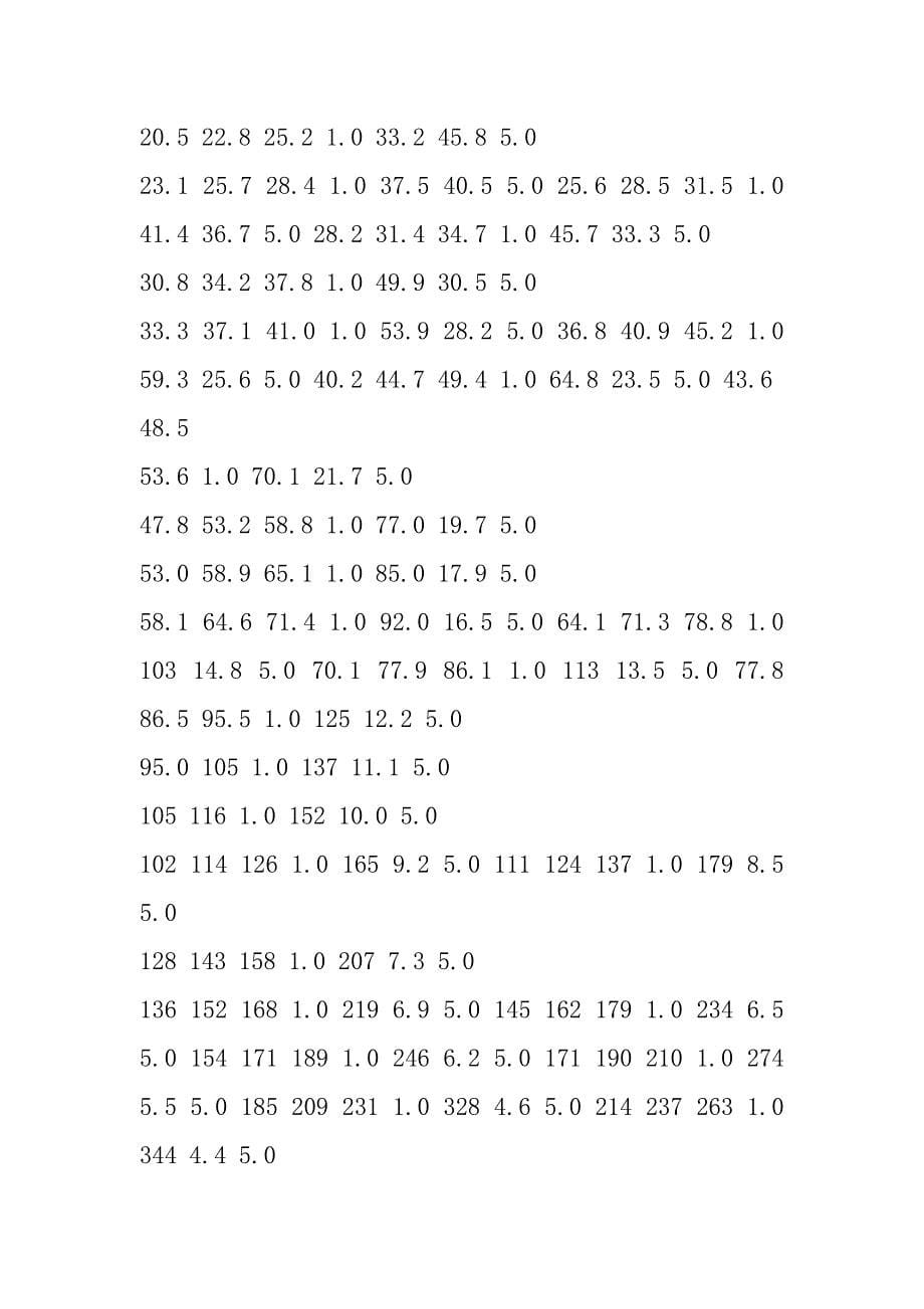 1.5KE13A参数资料_第5页