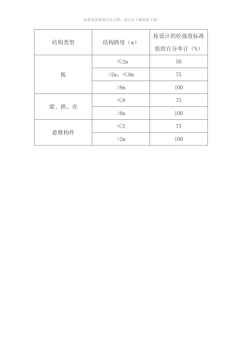 （推荐）建筑工程常见的质量问题-预防整改措施_第3页