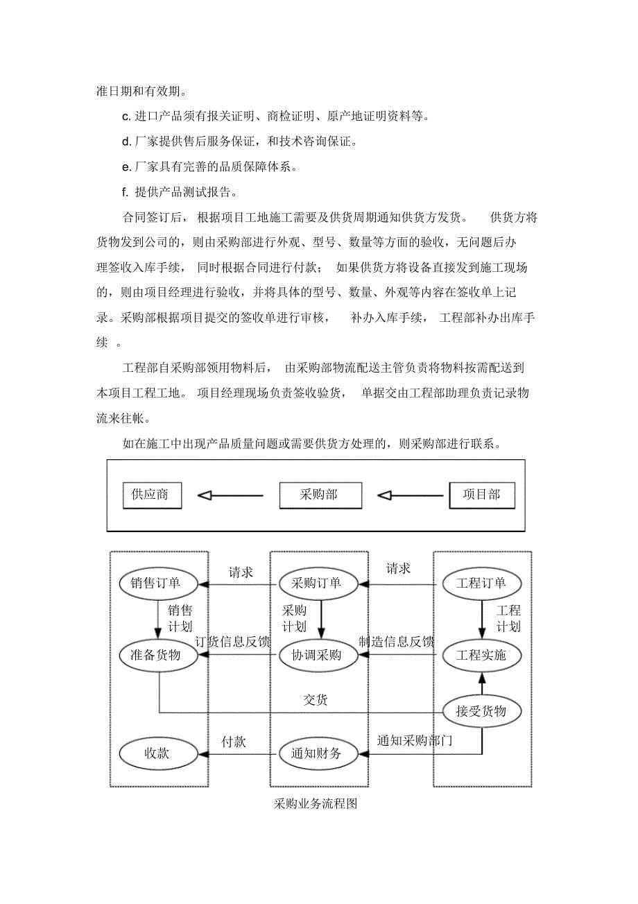 中国中铁型材配件组织供应、运输、售后服务方案_第5页