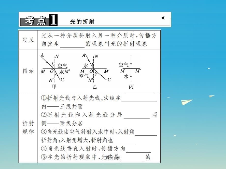 中考物理总复习 第1篇 考点聚焦 第3讲 光的折射 光的色散1_第5页