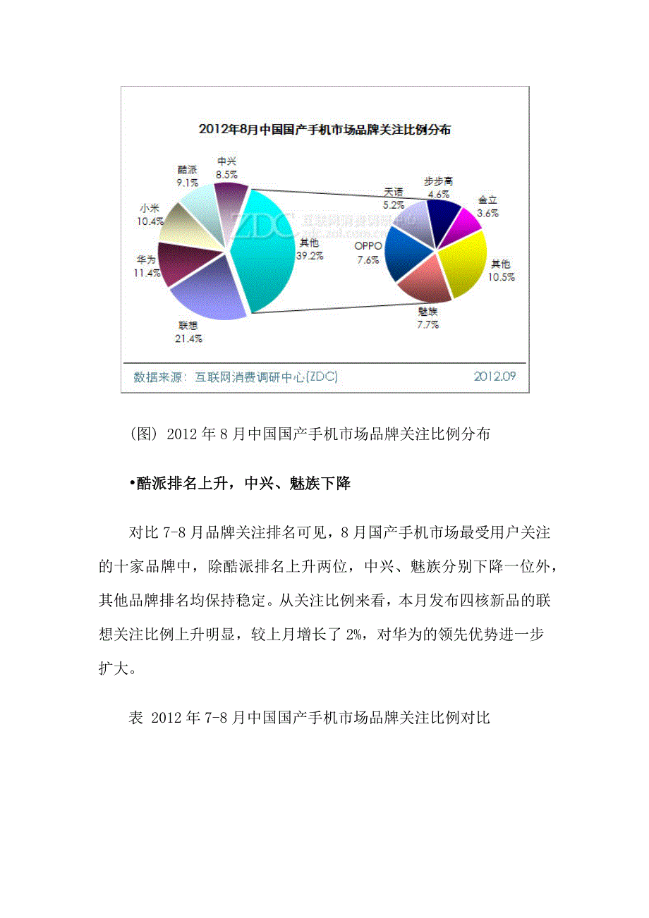 2012年8月中国国产手机市场分析报告_第3页