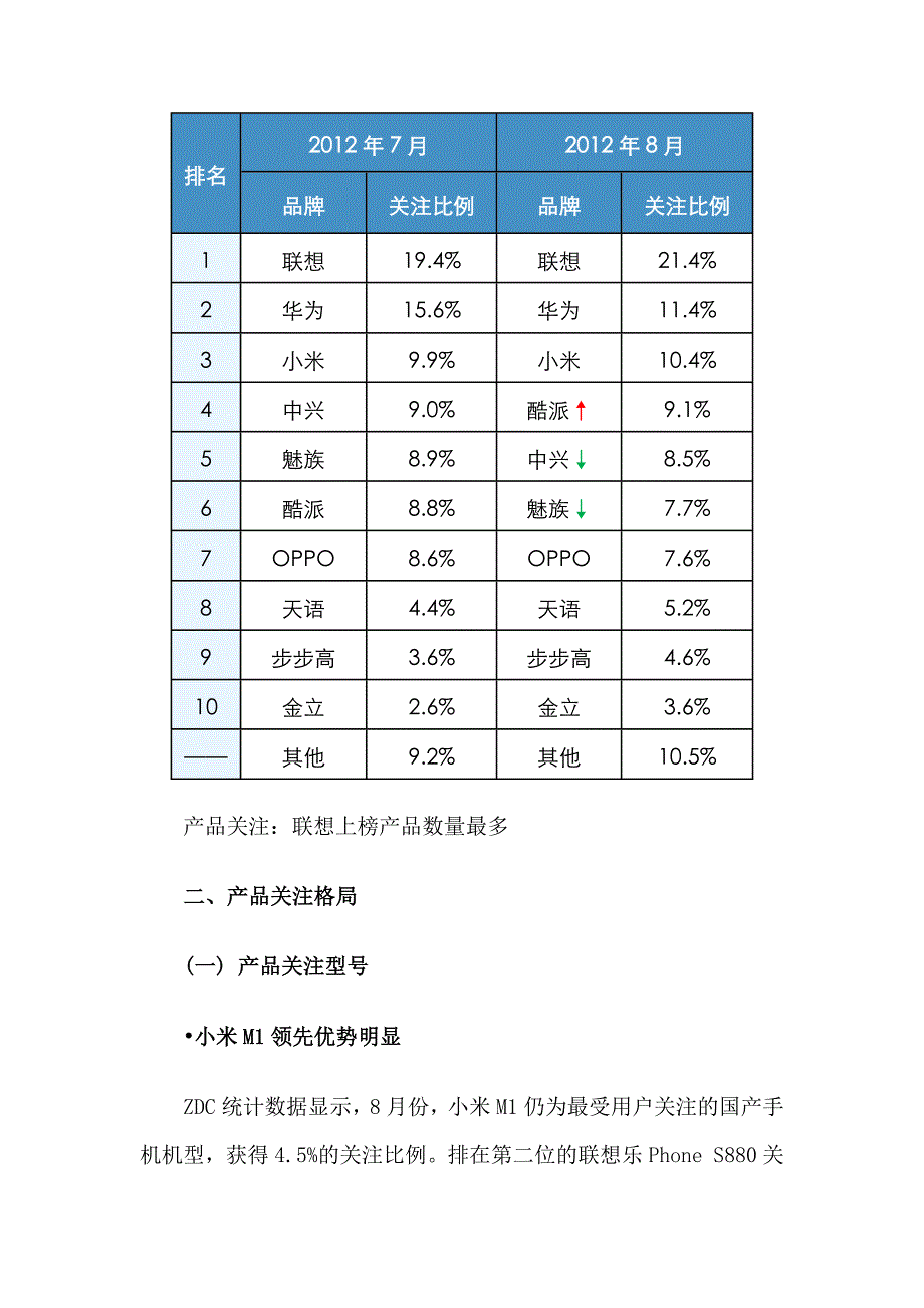 2012年8月中国国产手机市场分析报告_第4页