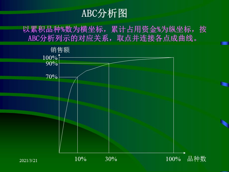 [精选]传统库存管理方法概论_第4页