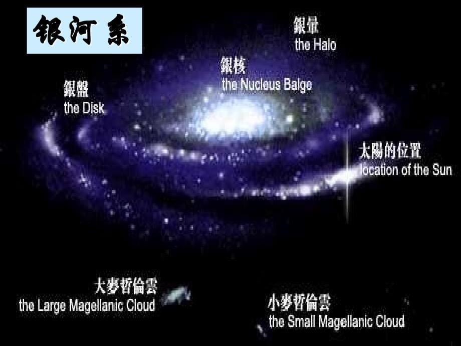 语文：第20课《宇宙里有些什么》教学课件（苏教版七年级上）_第5页