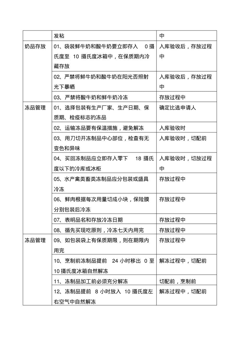 食品、蔬菜管理制度和实施措施_第4页