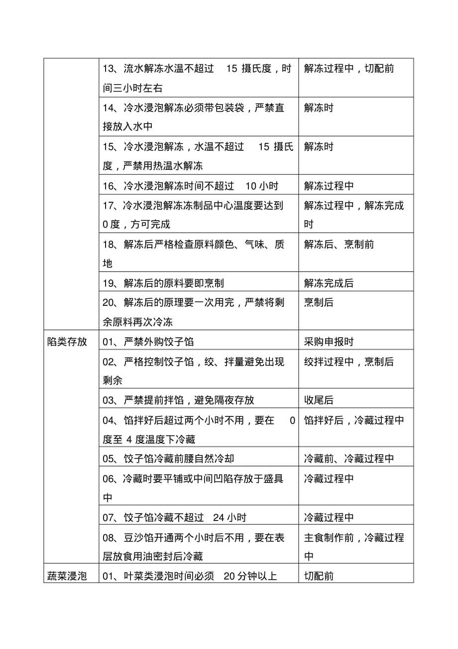 食品、蔬菜管理制度和实施措施_第5页