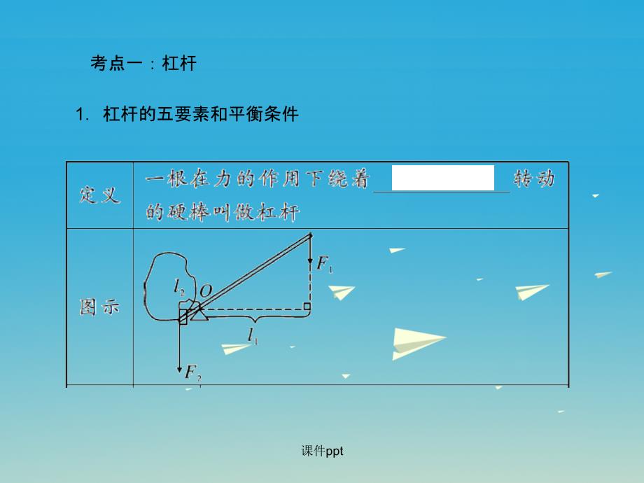 中考物理总复习 第1篇 考点聚焦 第12讲 简单机械1_第4页