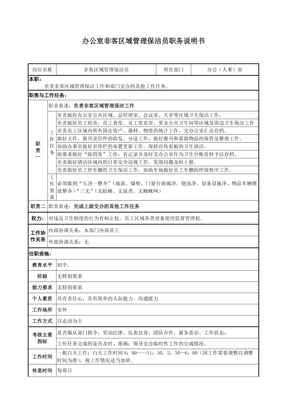 保洁员岗位职责说明书2页_第1页