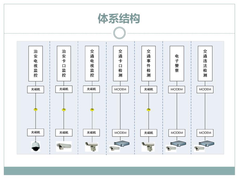 物联网在公安行业建设模式探讨_第4页