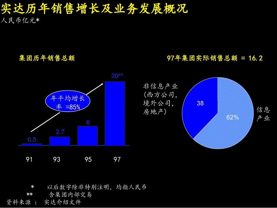 建立高绩效市场营销及销售组织体系_第4页