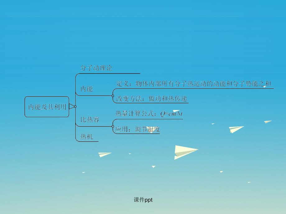 中考物理总复习 第1篇 考点聚焦 第16讲 内能及其利用1_第3页