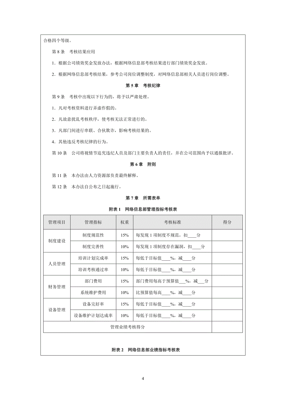 信息部绩效考核量化管理12页_第4页