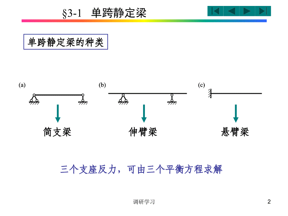 结构力学——第3章静定梁与静定刚架【研究材料】_第2页