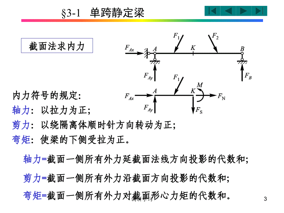 结构力学——第3章静定梁与静定刚架【研究材料】_第3页