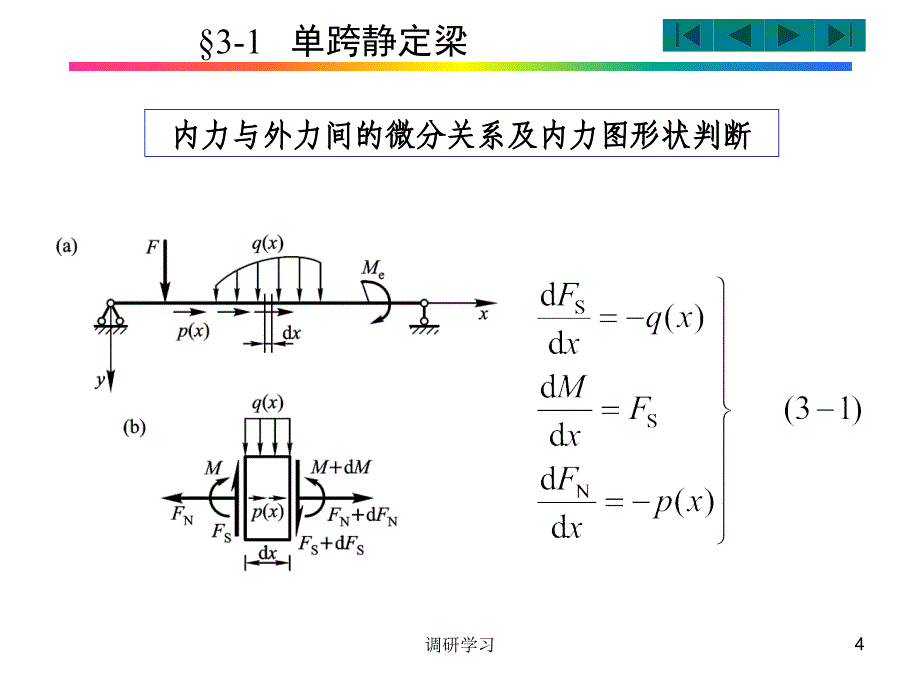 结构力学——第3章静定梁与静定刚架【研究材料】_第4页