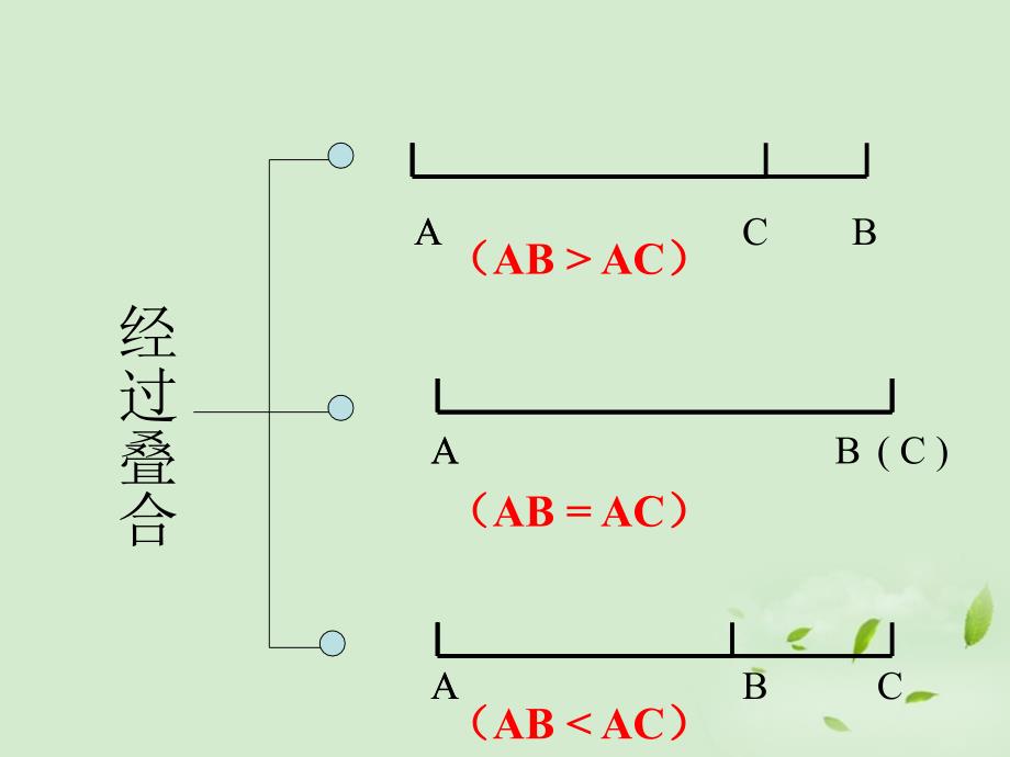 数学：河南省南乐县城关中学《角的大小比较》课件 （七年级）_第4页