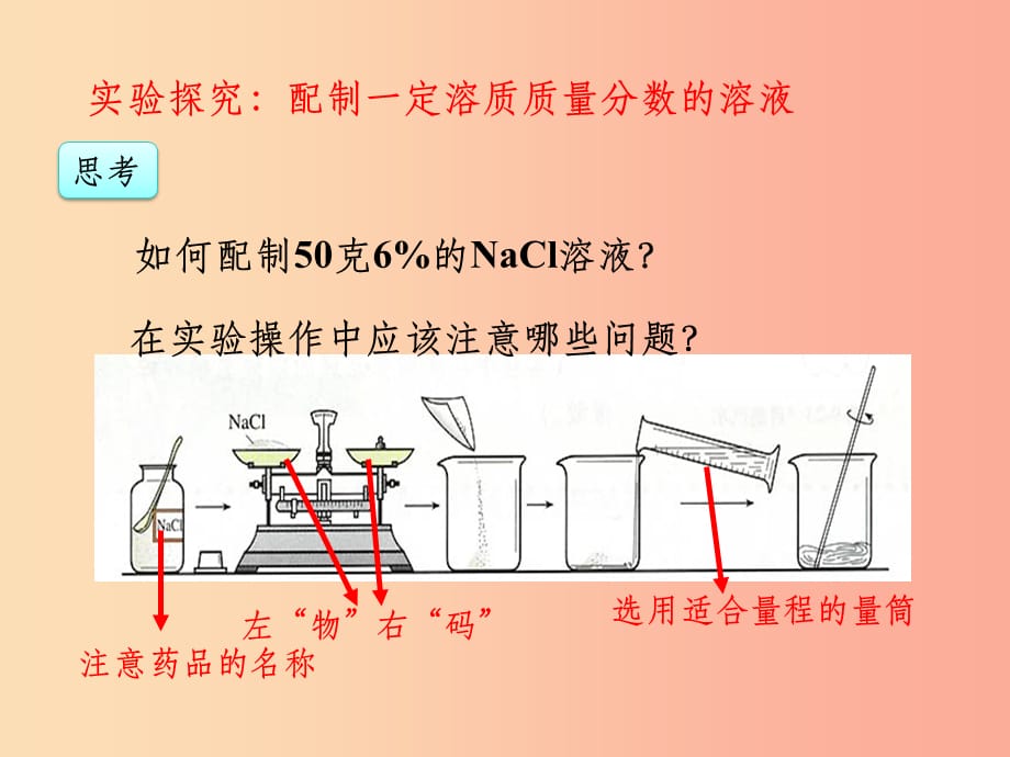 201X届九年级化学下册第9单元溶液实验活动5一定溶质质量分数的氯化钠溶液的配制 新人教版_第3页