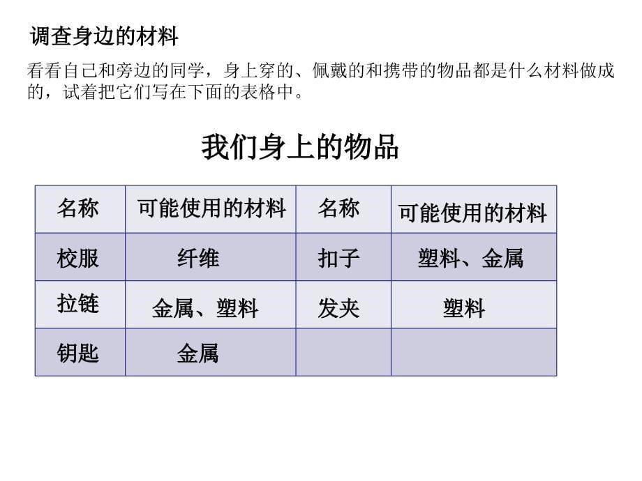 《我们周围的材料》_第5页