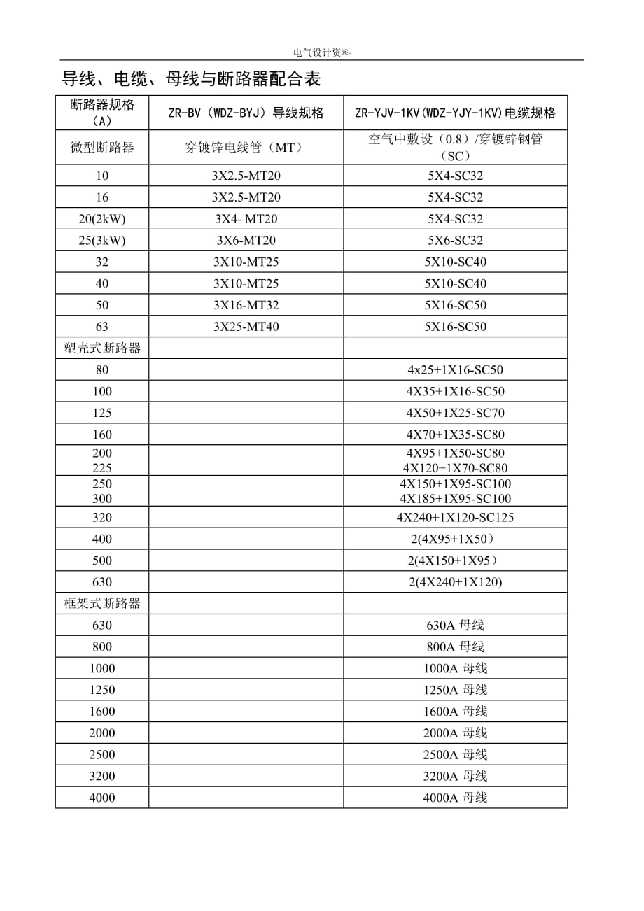 导线、电缆、母线与断路器配合表(以此为准)1页_第1页